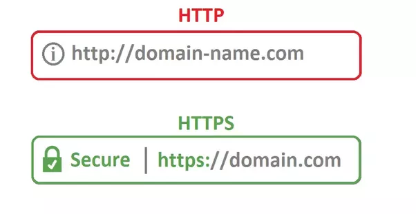 HTTP/HTTPS