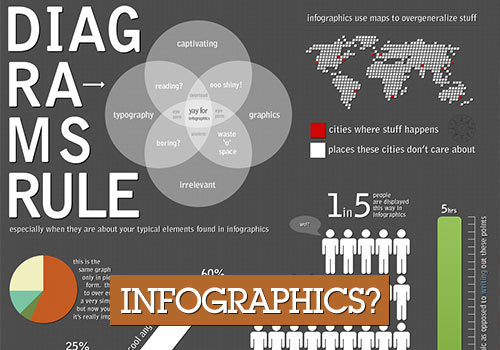 Infographics in Digital and Print